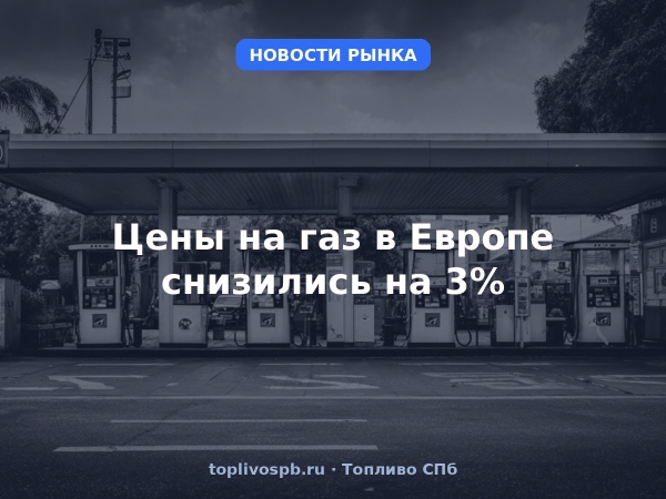 Цены на газ в Европе снизились на 3%
