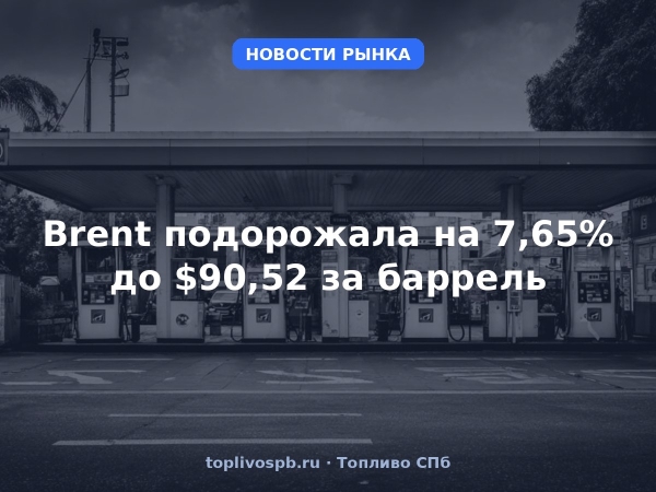 Brent подорожала на 7,65% до $90,52 за баррель