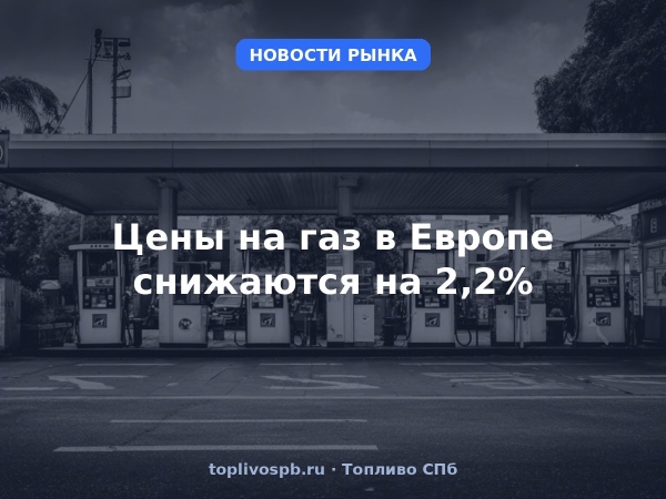 Цены на газ в Европе снижаются на 2,2%
