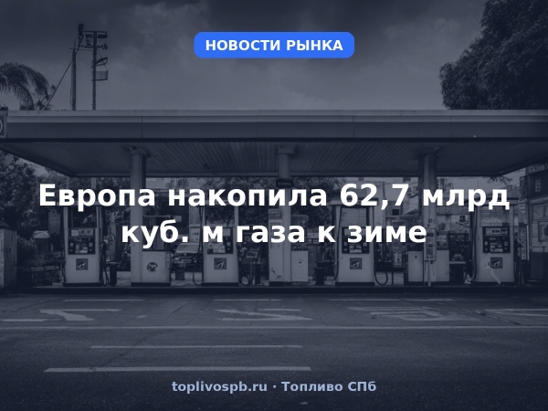Европа накопила 62,7 млрд куб. м газа к зиме