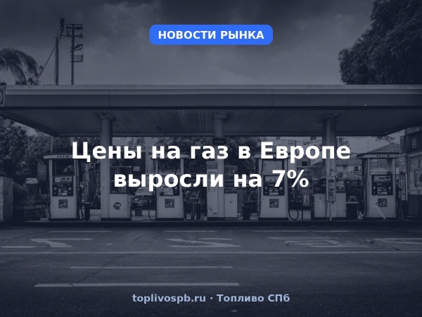 Цены на газ в Европе выросли на 7%