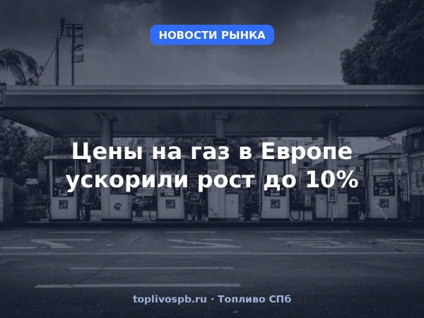 Цены на газ в Европе ускорили рост до 10%