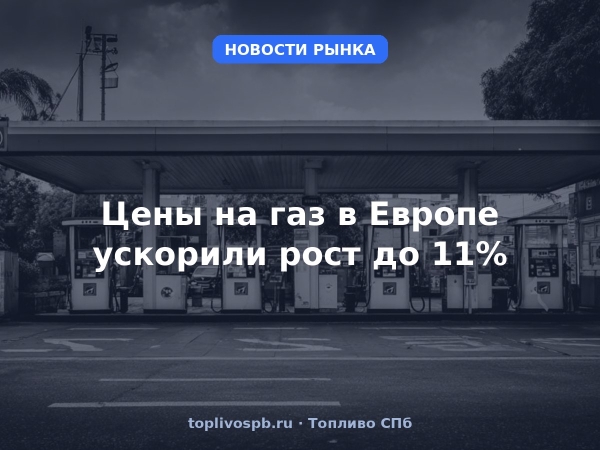 Цены на газ в Европе ускорили рост до 11%