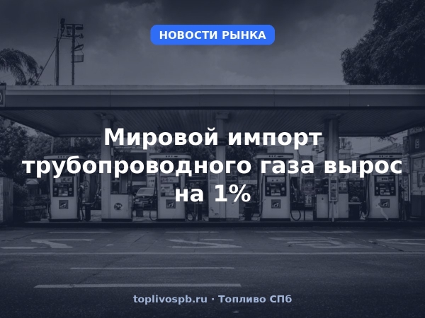 Мировой импорт трубопроводного газа вырос на 1%