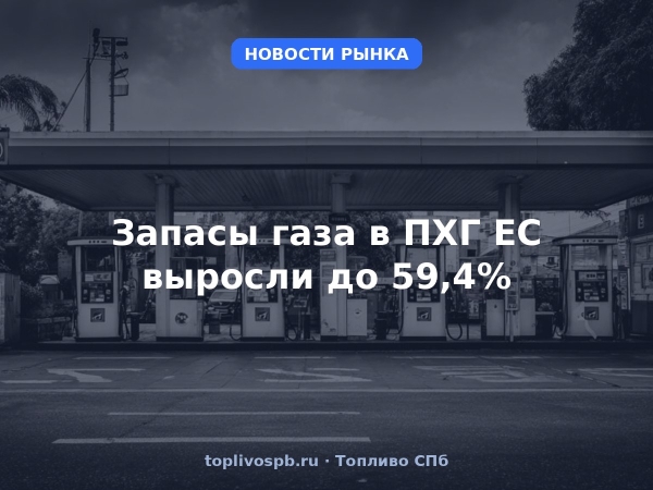 Запасы газа в ПХГ ЕС выросли до 59,4%