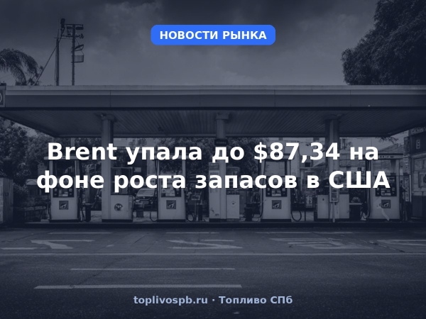 Brent упала до $87,34 на фоне роста запасов в США