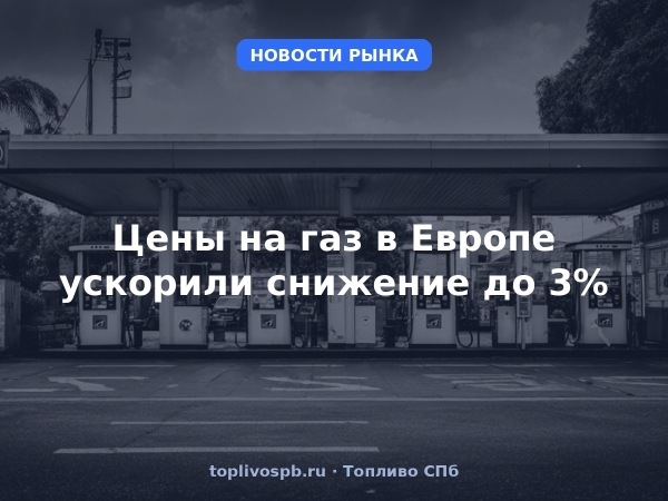 Цены на газ в Европе ускорили снижение до 3%