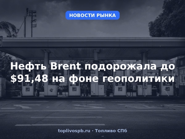 Нефть Brent подорожала до $91,48 на фоне геополитики