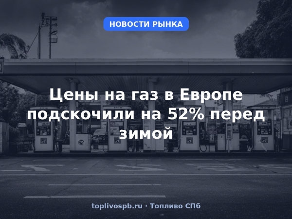 Цены на газ в Европе подскочили на 52% перед зимой