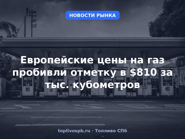 Европейские цены на газ пробивли отметку в $810 за тыс. кубометров