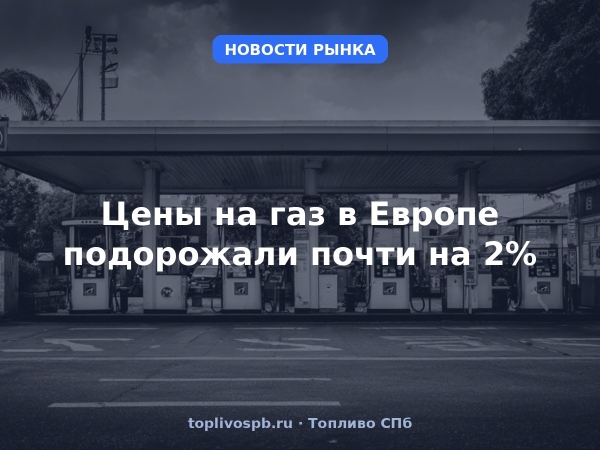 Цены на газ в Европе подорожали почти на 2%