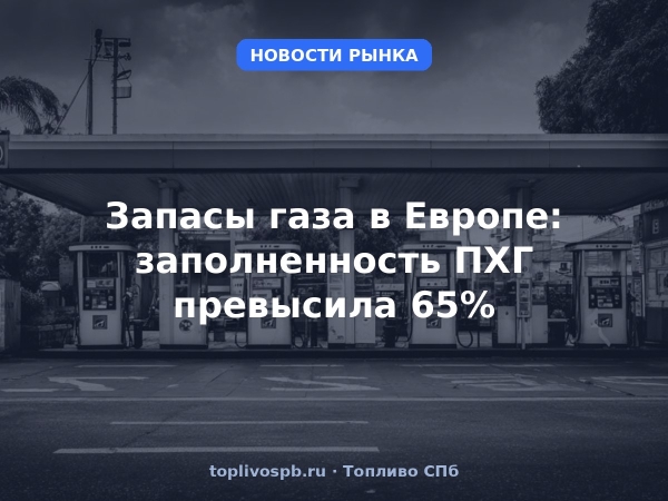 Запасы газа в Европе: заполненность ПХГ превысила 65%