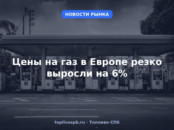 Цены на газ в Европе резко выросли на 6%