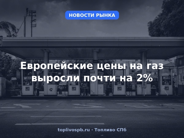 Европейские цены на газ выросли почти на 2%