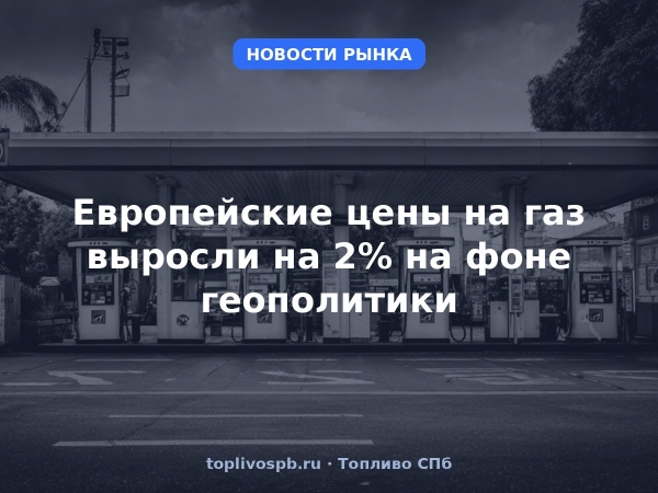 Европейские цены на газ выросли на 2% на фоне геополитики