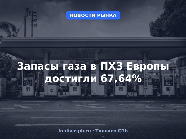 Запасы газа в ПХЗ Европы достигли 67,64%
