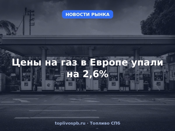 Цены на газ в Европе упали на 2,6%