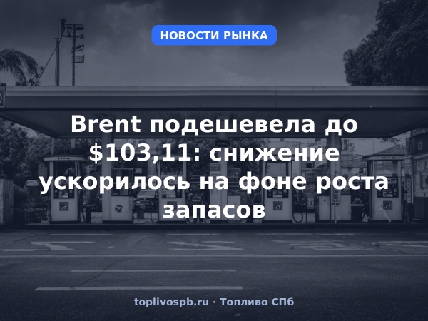 Brent подешевела до $103,11: снижение ускорилось на фоне роста запасов
