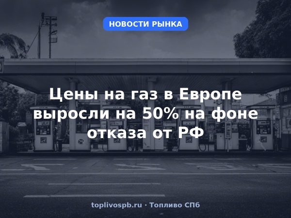 Цены на газ в Европе выросли на 50% на фоне отказа от РФ