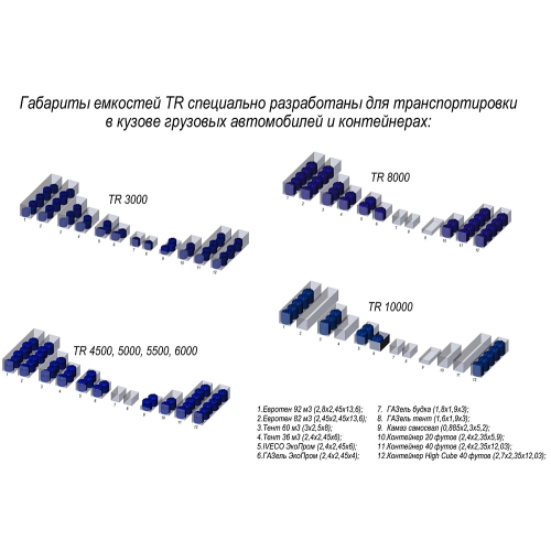Ёмкость для дизельного топлива 8000 л, вертикальная